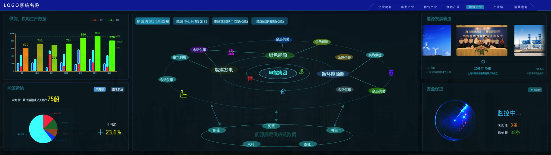 利亚德能源应急控制系统大屏界面设计