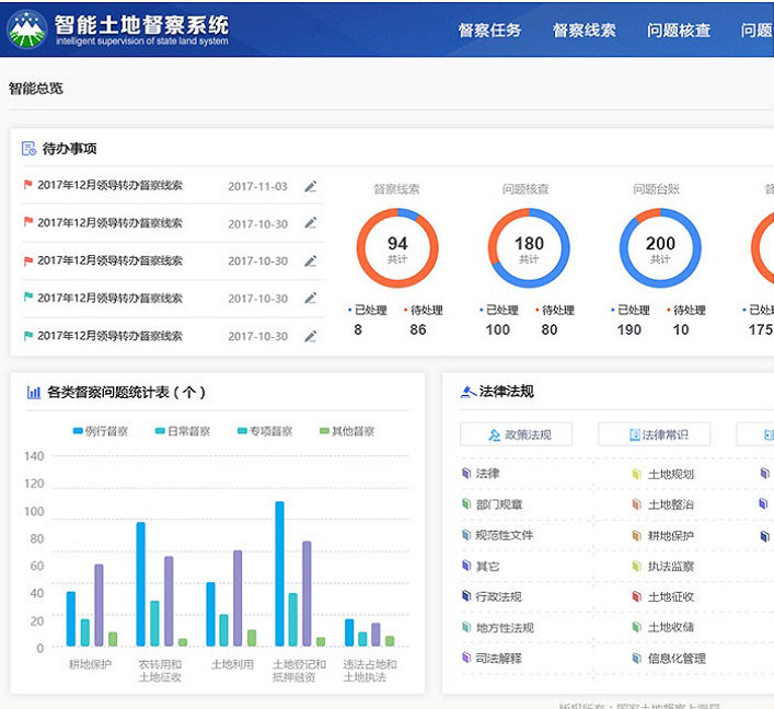 国土资源数据中心一张图PC端操作平台|软件交互和界面设计