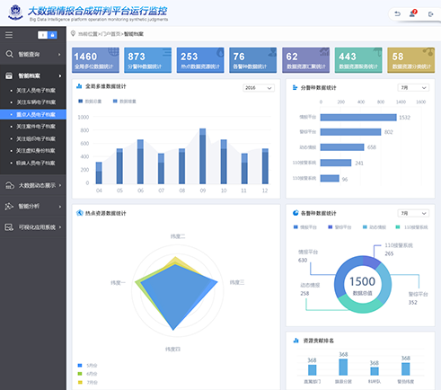 东方国信公安大数据情报合成软件界面设计