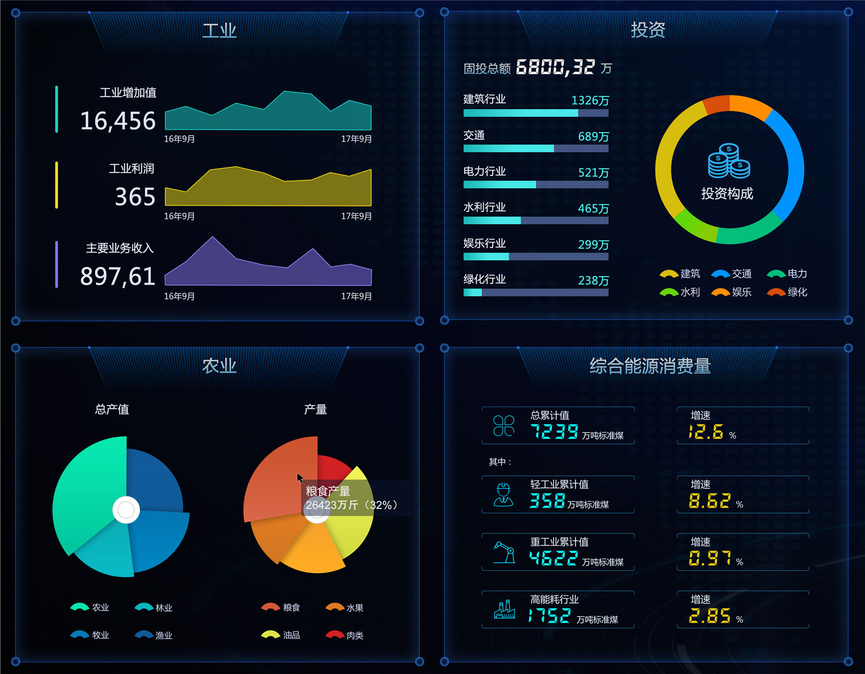 超图四川统计综合管理平台PC端及大屏设计大屏主页设计