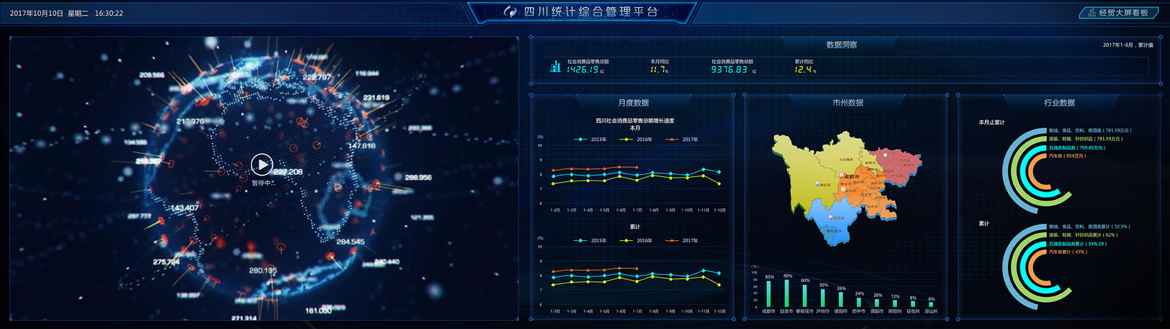 超图四川统计综合管理平台PC端及大屏设计经贸大屏看板设计