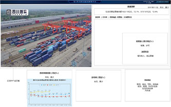 超图四川统计综合管理平台PC端及大屏设计经贸大屏看板设计