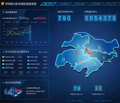 洞见技术中国城市繁荣指数大屏界面设计