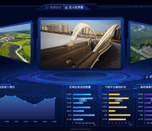 洞见技术中国城市繁荣指数大屏界面设计