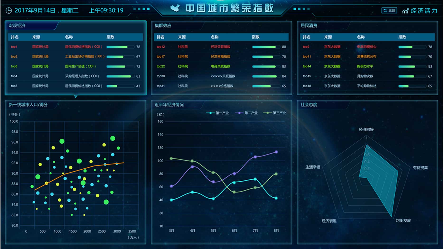 大数据指数可视化—中国城市繁荣指数界面设计MICAPS4系统