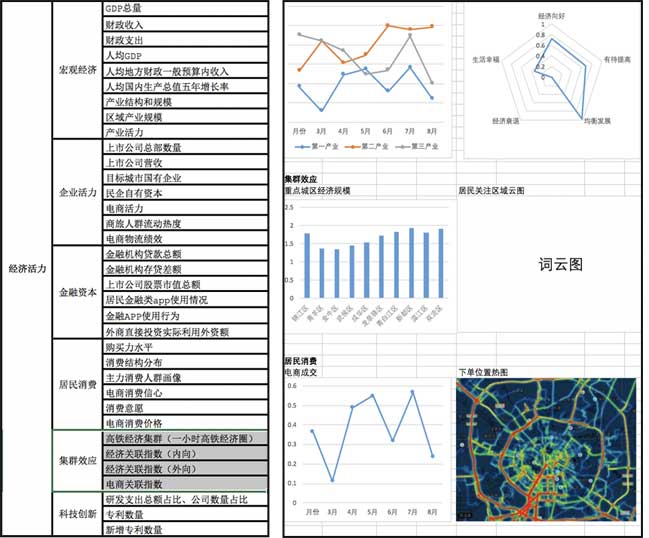 大数据指数可视化—中国城市繁荣指数界面设计设计前后对比