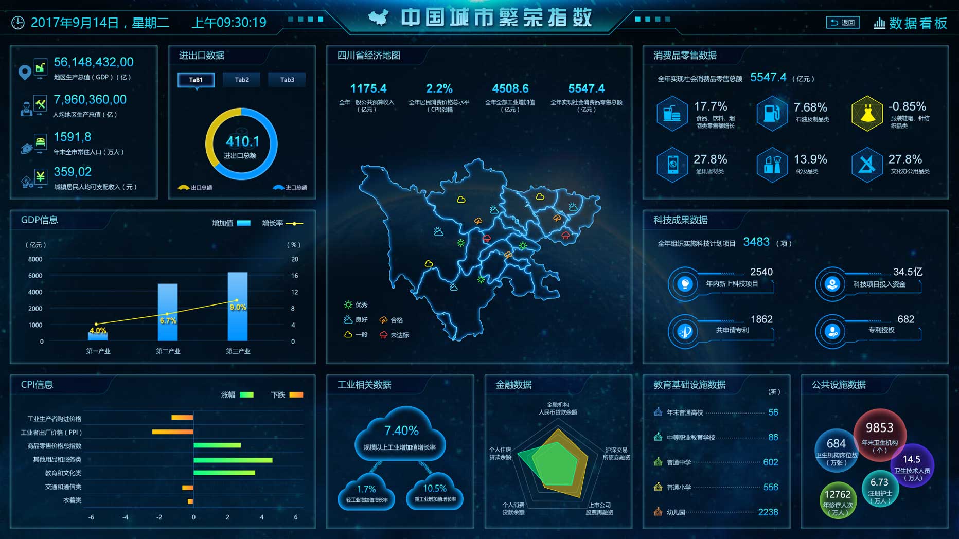 大数据指数可视化—中国城市繁荣指数界面设计MICAPS4系统