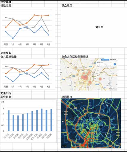 大数据指数可视化—中国城市繁荣指数界面设计设计前后对比