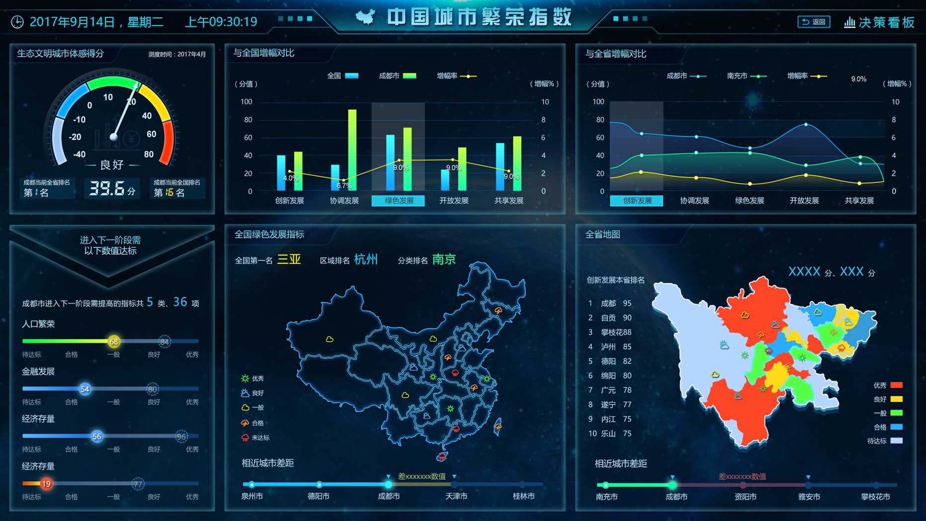 大数据指数可视化—中国城市繁荣指数界面设计MICAPS4系统