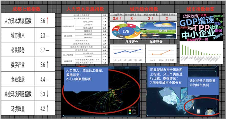 大数据指数可视化—中国城市繁荣指数界面设计设计前后对比