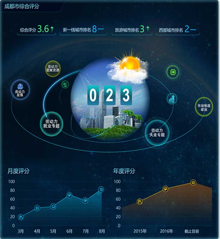 大数据指数可视化—中国城市繁荣指数界面设计部分图标展示