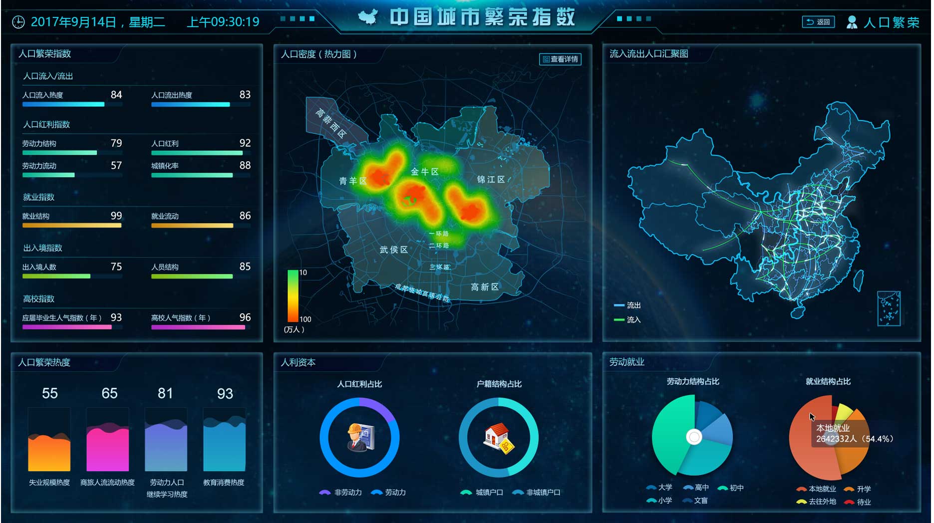 大数据指数可视化—中国城市繁荣指数界面设计MICAPS4系统