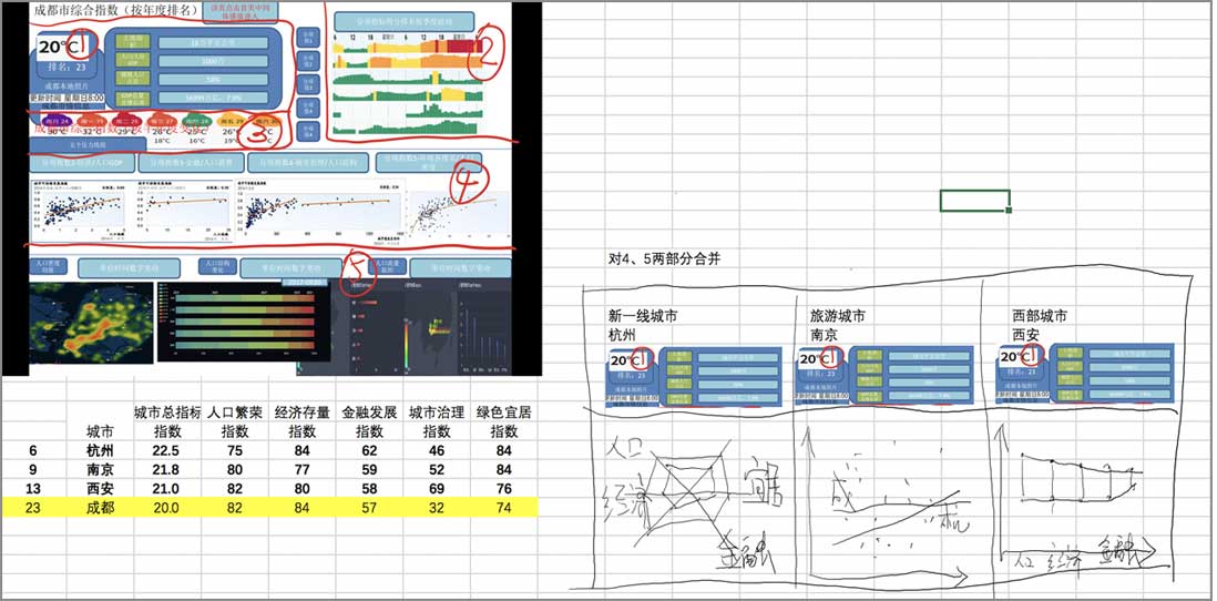 大数据指数可视化—中国城市繁荣指数界面设计设计前后对比