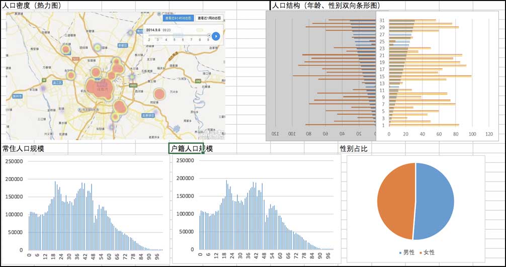 大数据指数可视化—中国城市繁荣指数界面设计设计前后对比