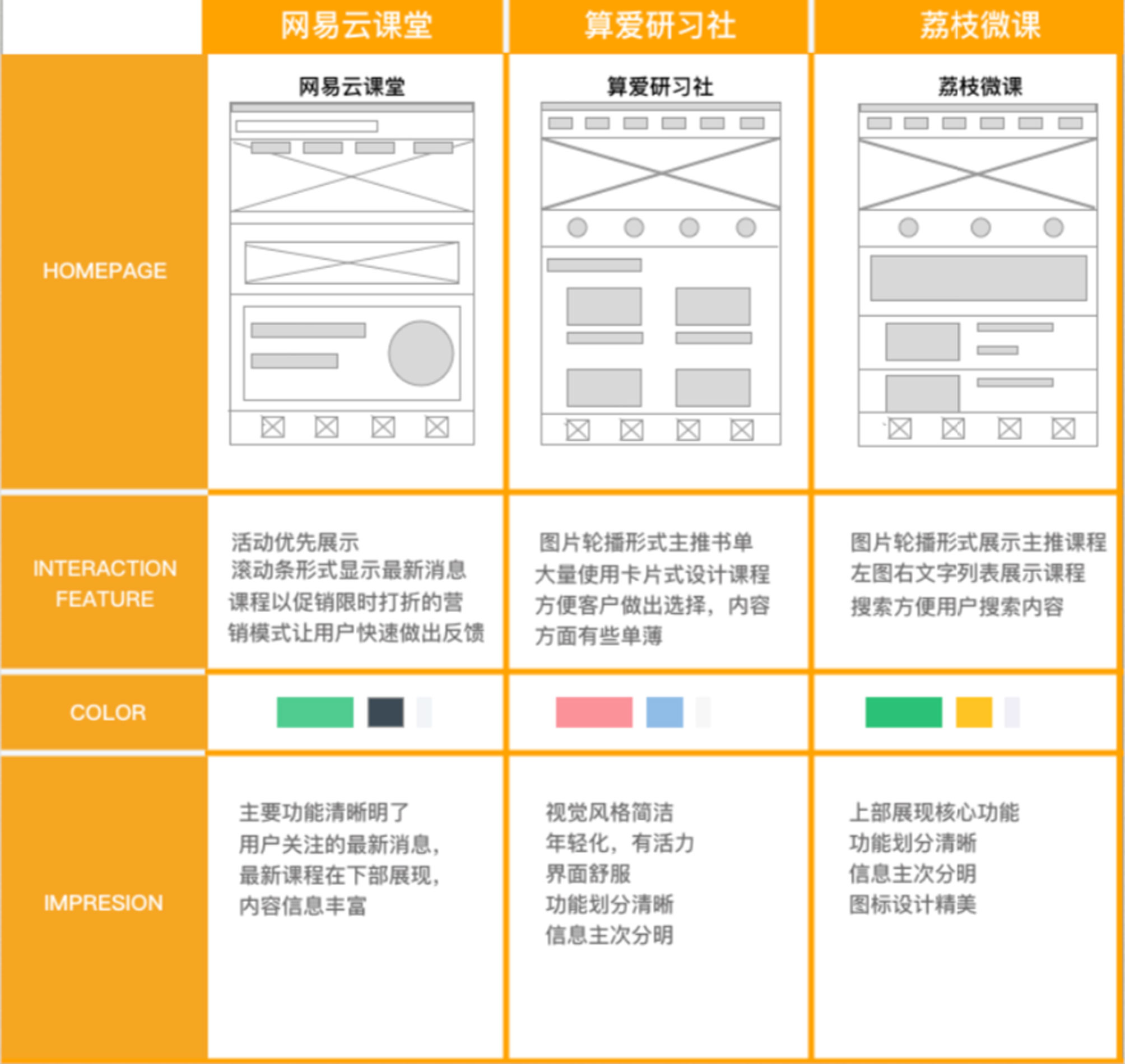 首页界面/定位/用户群体/核心功能1