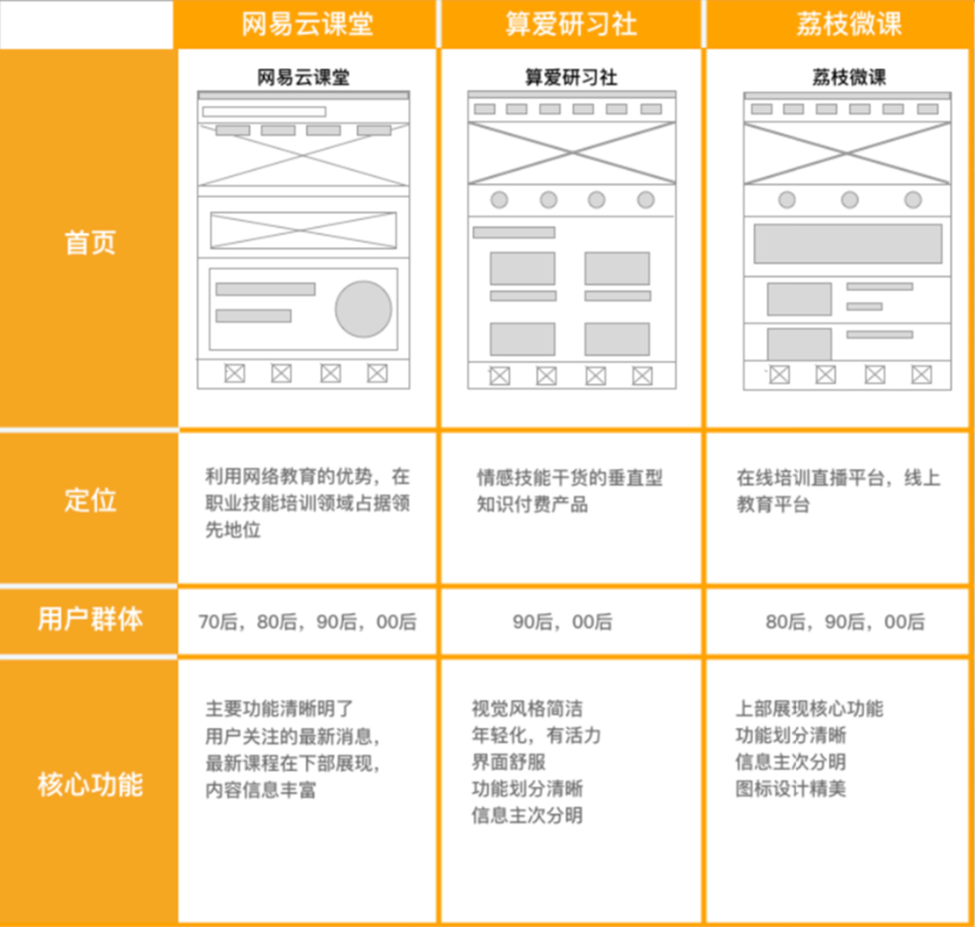 首页界面/定位/用户群体/核心功能2