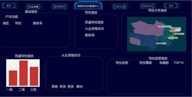 驾驶员培训数据中心-原型