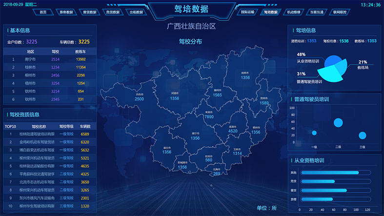 驾驶员培训数据中心