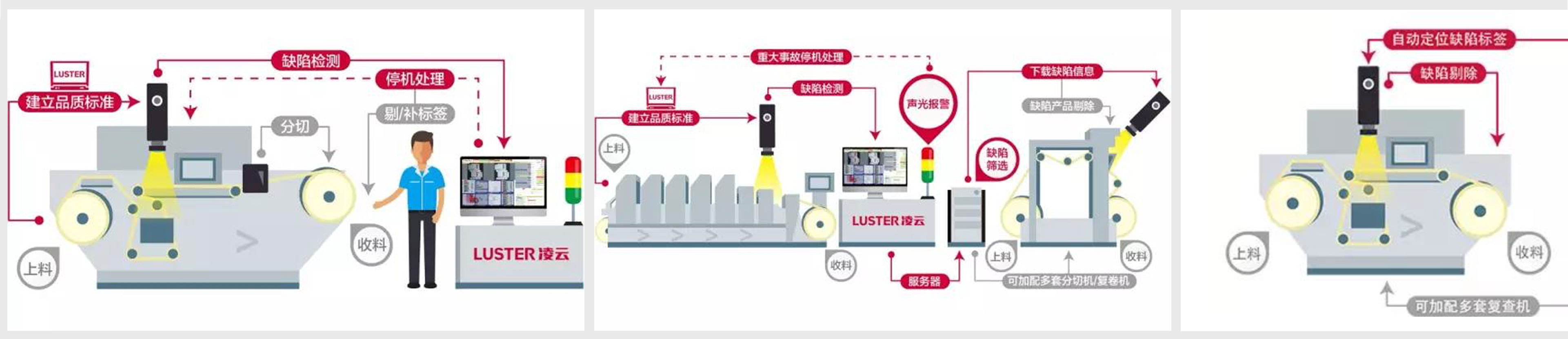 凌云光子 Printing Plus 5印刷质量检测系统界面设计