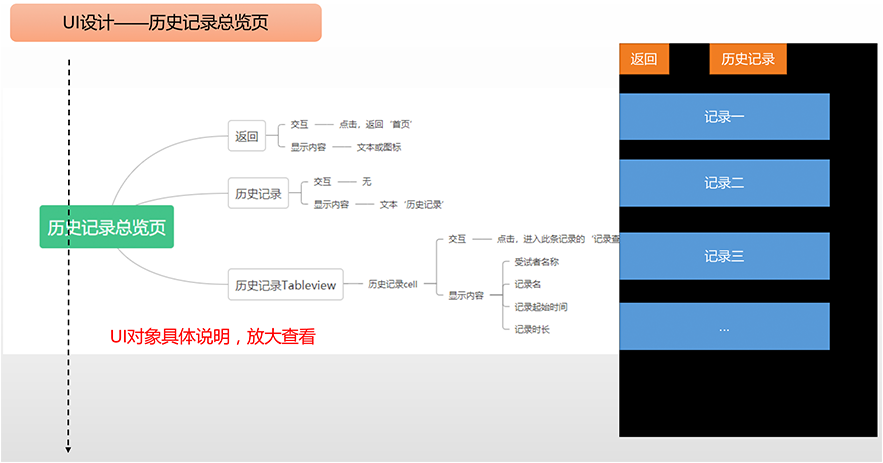 仙露科技设计品牌标志和APP交互及界面设计