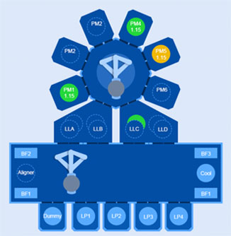 北方华创设备控制平台软件界面设计-蓝蓝设计