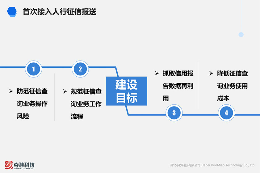 夺秒科技二代征信综合管理系统交互和界面设计-蓝蓝设计