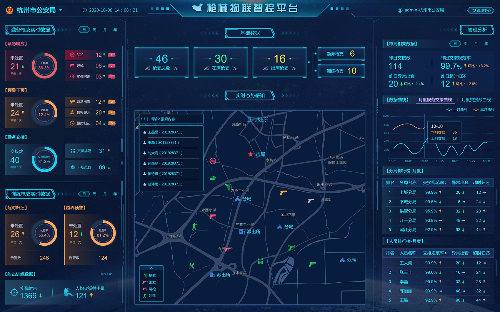 杭州市公安局枪械物联智控平台UI设计
