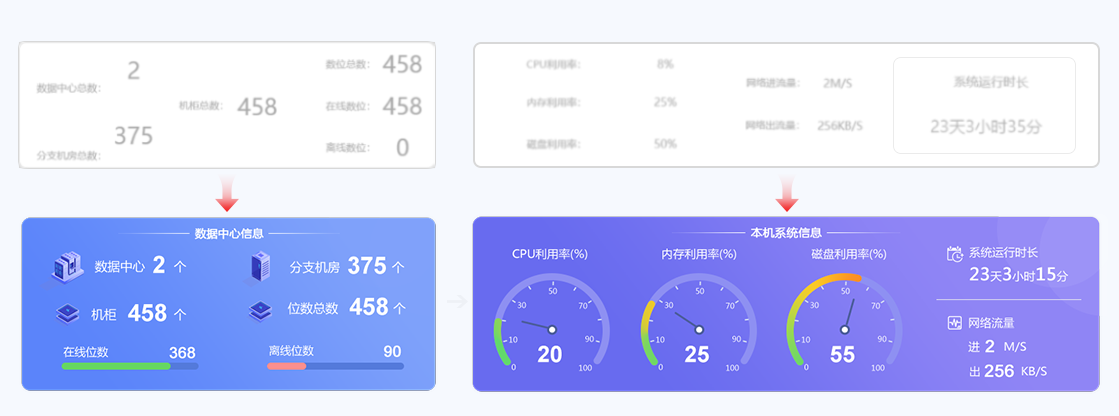江苏锐创数据管理平台的界面设计