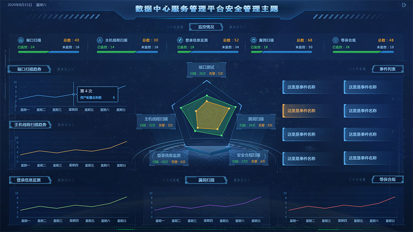 江苏锐创数据中心监控大屏交互及视觉设计