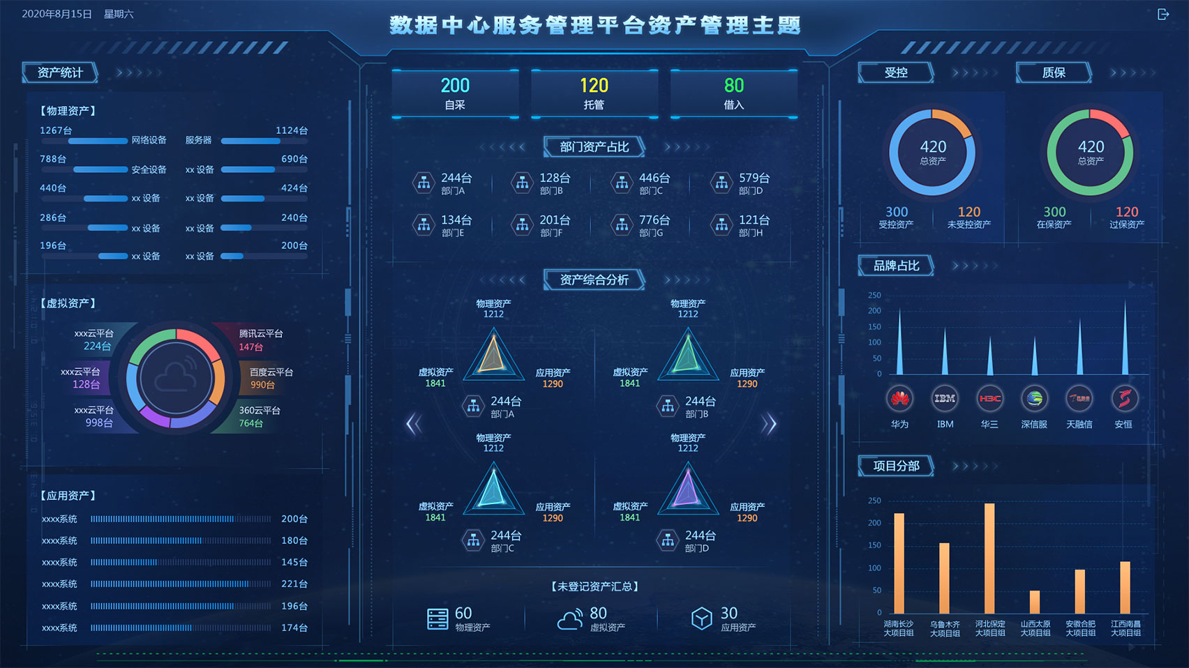 江苏锐创数据中心监控大屏交互及视觉设计