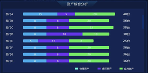 江苏锐创数据中心监控大屏交互及视觉设计