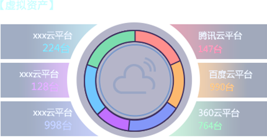 江苏锐创数据中心监控大屏交互及视觉设计