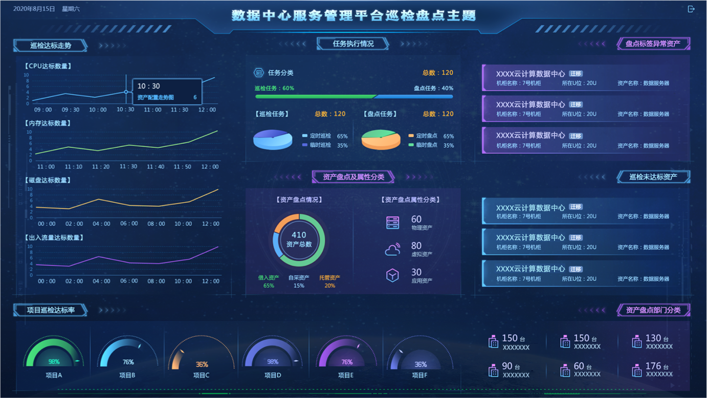 江苏锐创数据中心监控大屏交互及视觉设计