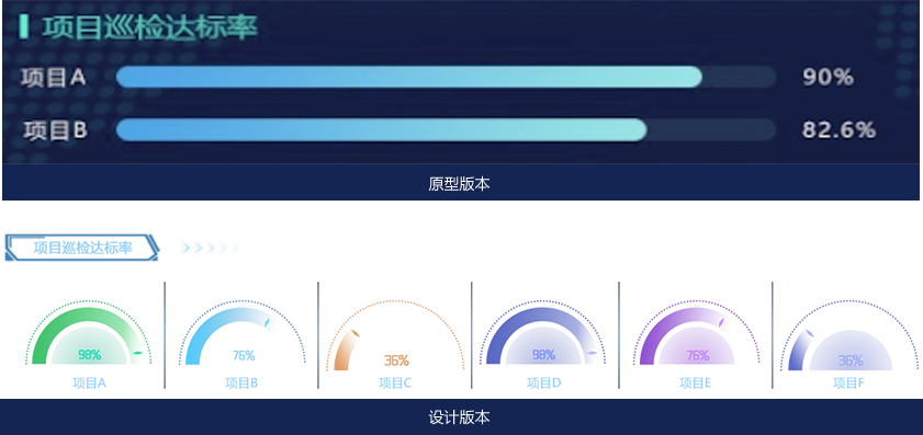 江苏锐创数据中心监控大屏交互及视觉设计