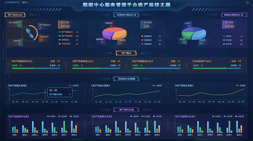 江苏锐创数据中心监控大屏交互及视觉设计