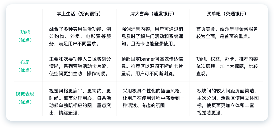 民生银行信用卡全民生活APP「精选」界面改版设计-首页