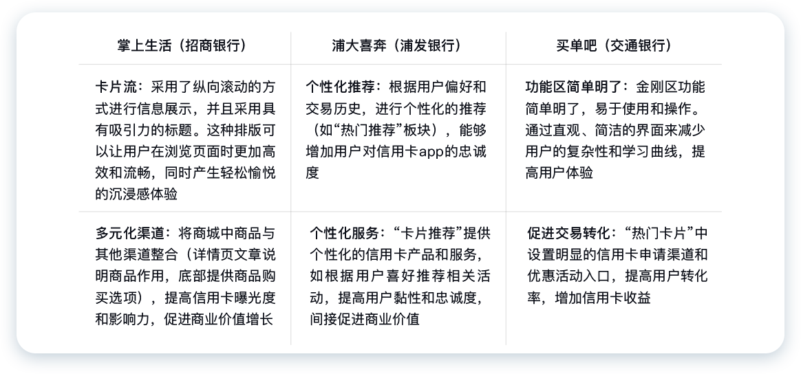 民生银行信用卡全民生活APP「精选」界面改版设计-首页