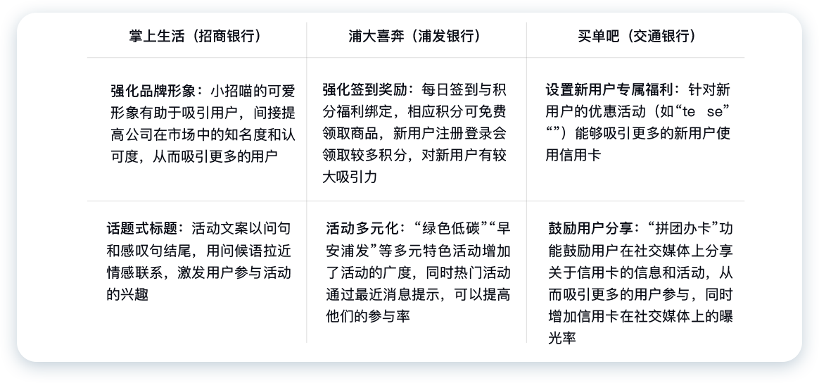 民生银行信用卡全民生活APP「精选」界面改版设计-首页