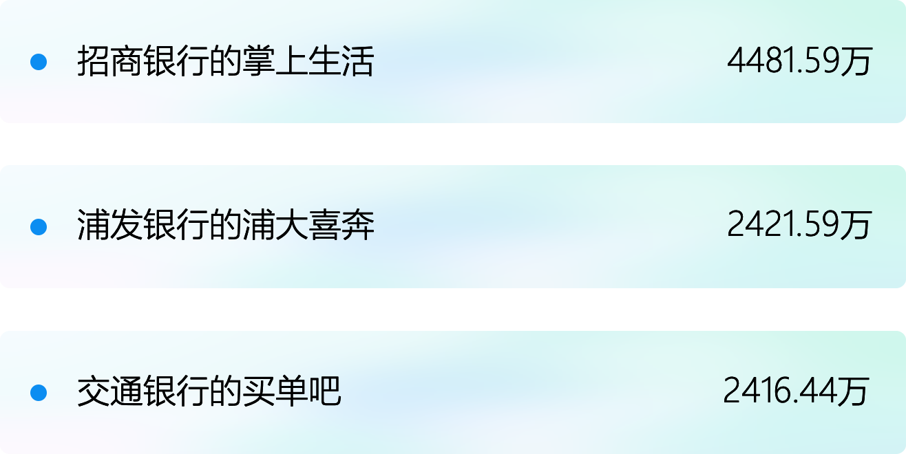 民生银行信用卡全民生活APP「精选」界面改版设计-首页