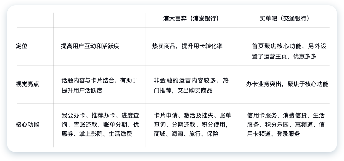 民生银行信用卡全民生活APP「精选」界面改版设计-首页