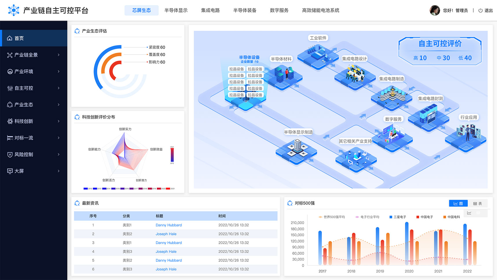 云朵智尚界面设计-蓝蓝设计