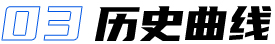 医疗检测分析软件界面设计