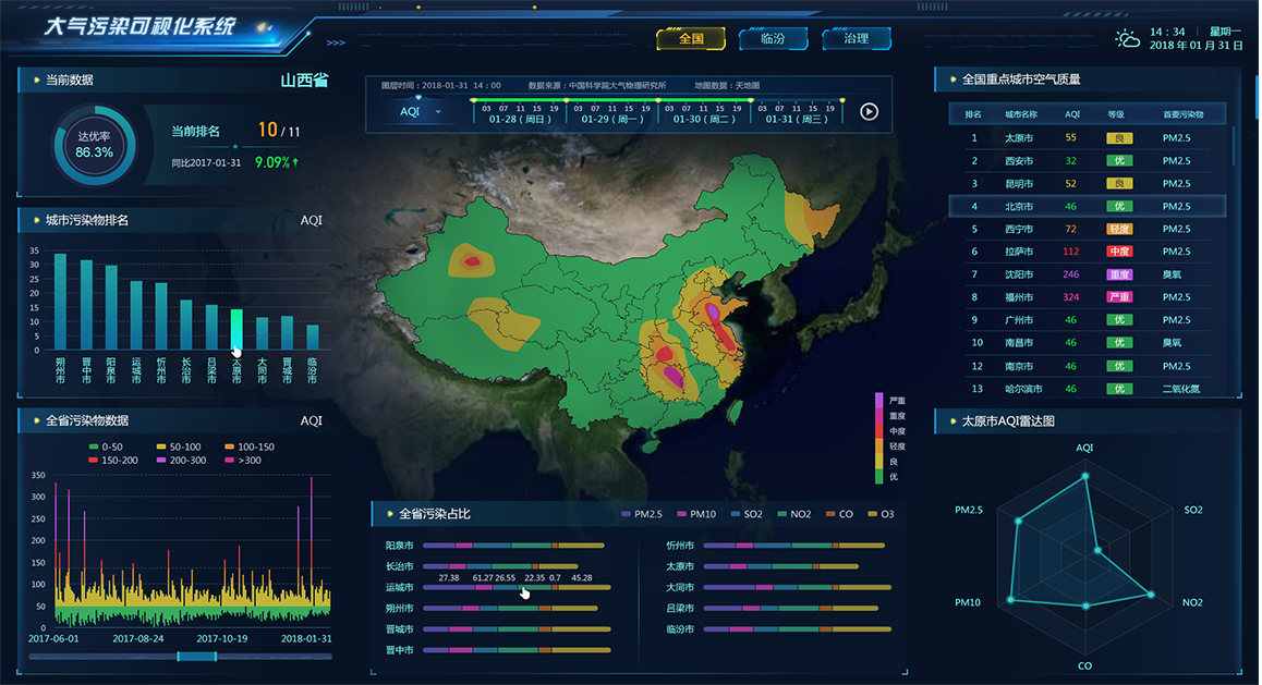 大气污染可视化UI界面设计