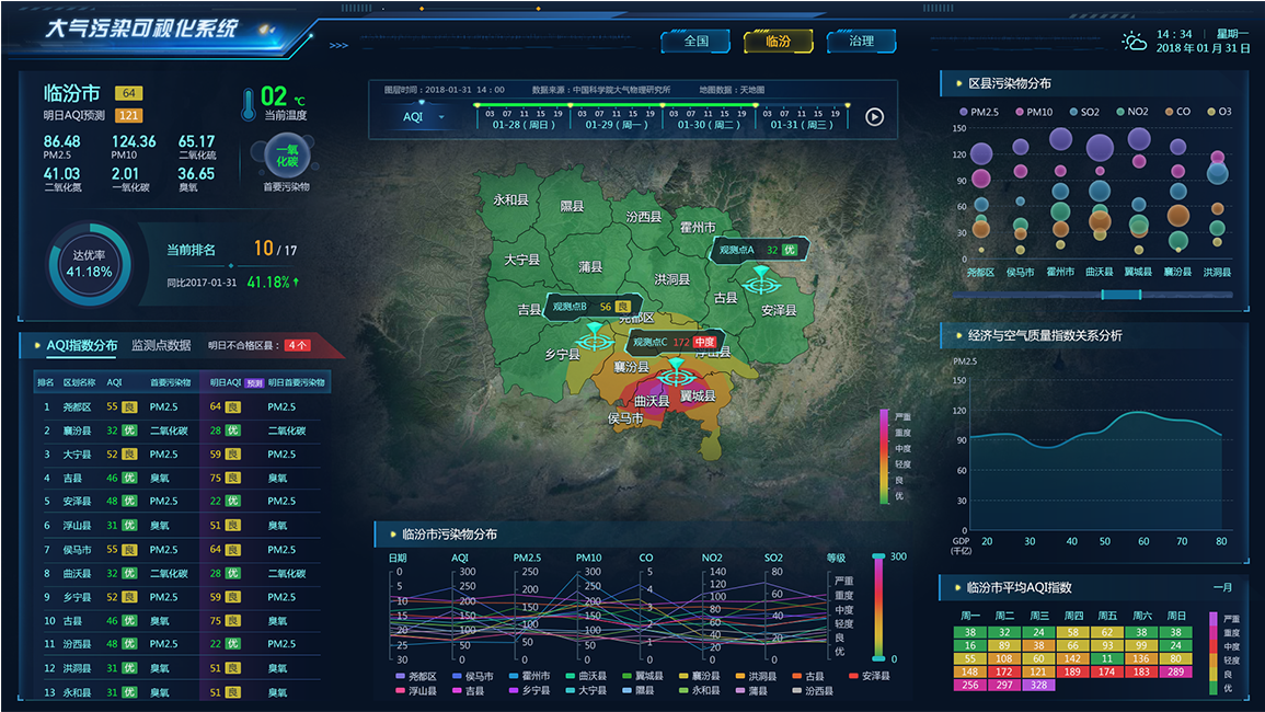 大气污染可视化UI界面设计