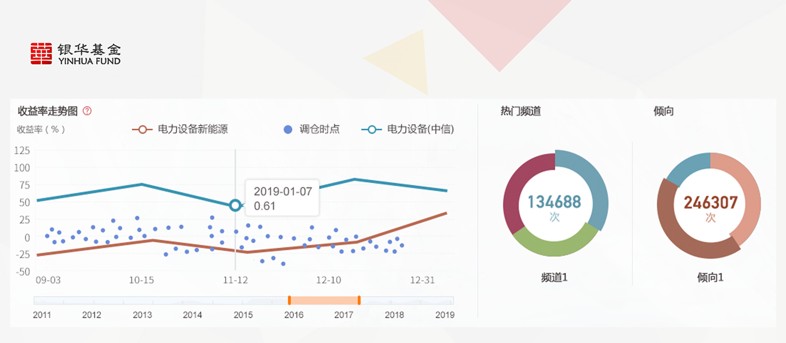 银华基金Alpha系统界面设计及VUE开发 