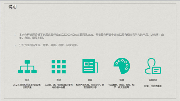 家居家装行业网站分析