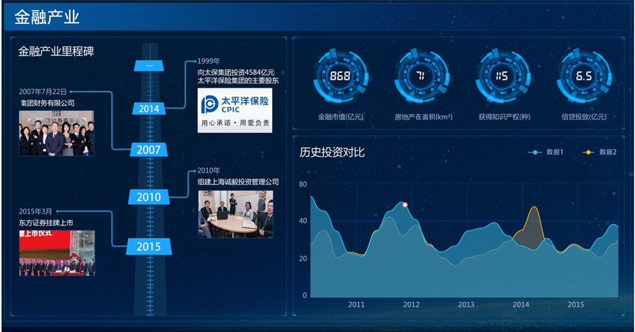 利亚德能源应急控制系统大屏界面设计