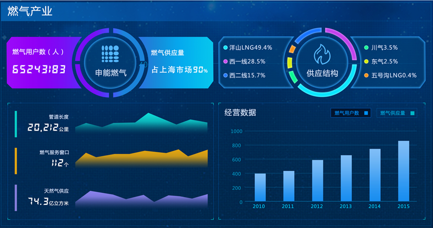 利亚德能源应急控制系统大屏界面设计