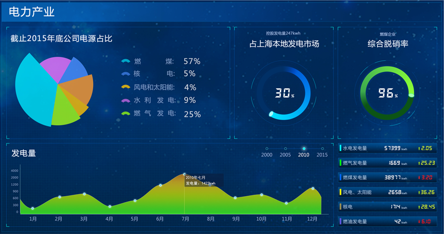 利亚德能源应急控制系统大屏界面设计