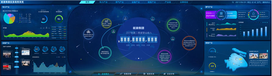 利亚德能源应急控制系统大屏策划及ui设计